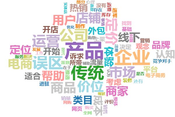 快手推广的秘诀
