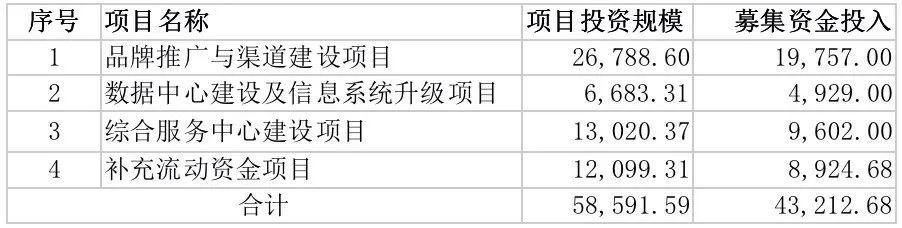 网络推广的方法技巧，你们学会了么？