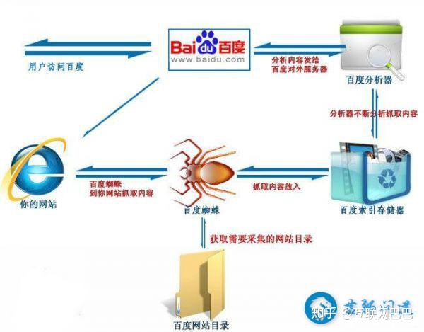 网站全站优化方案。