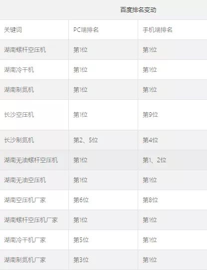 教你SEO网站优化之改进网站加载速度。
