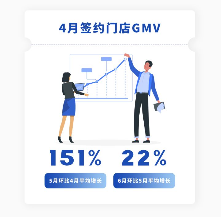 教你如何玩转营销裂变，附营销裂变方案