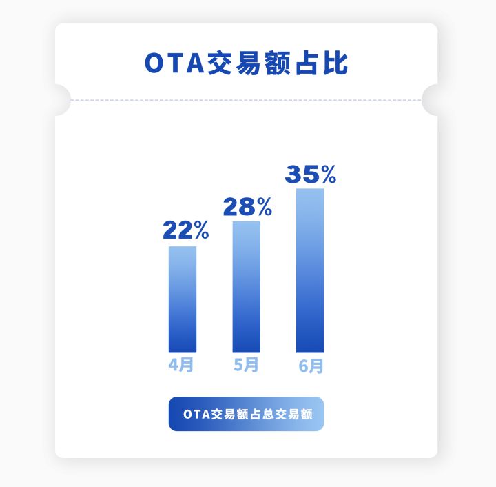 互联网营销怎么做，如何玩转互联网营销