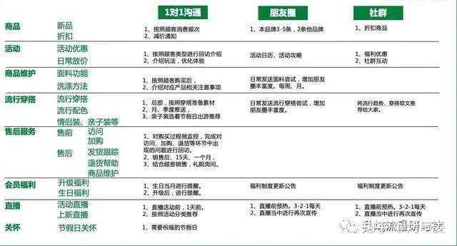 淘宝怎样营销推广(淘宝推广方法有哪些)