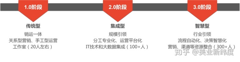 营销复盘Day10: 看完100个案例，我总结了讲故事的套路