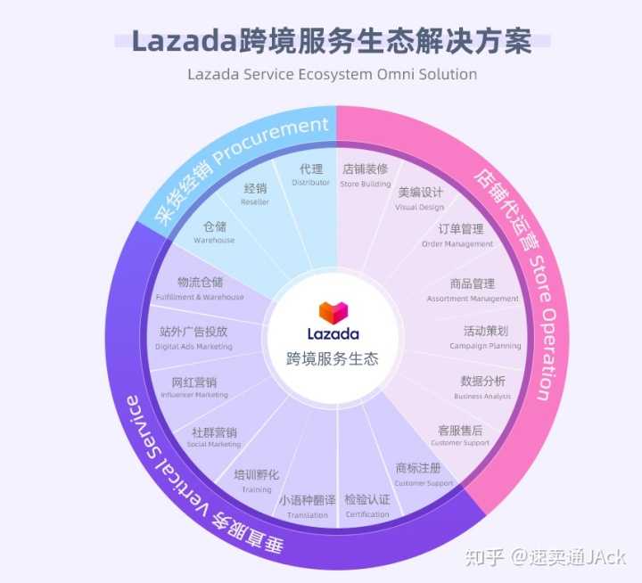 淘宝改类目有什么影响(淘宝店铺改类目对店铺有影响吗)