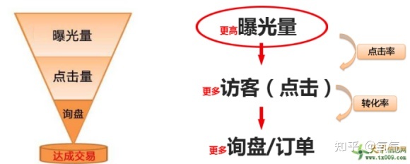 婚纱摄影抖音代运营如何做好直播（方式有哪些