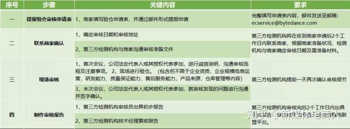 直通车没点击量怎么办(直通车点击率很高展现量少)