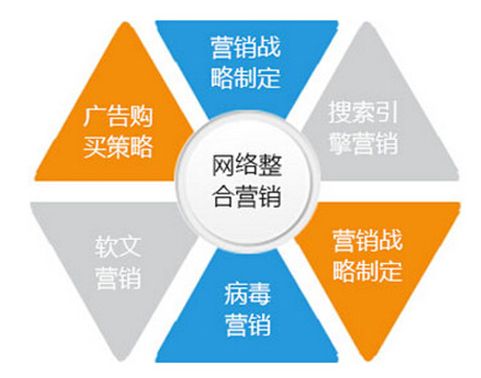 宿州企业快手营销现状如何？快手推广开户多少钱？