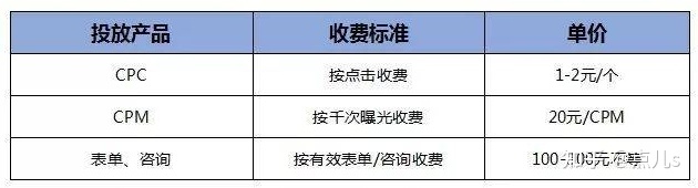 抖音卖货需要什么条件