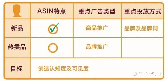 楼盘营销案例：7天清空200套房收款1.7亿，背后模式很巧妙