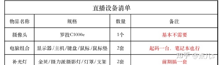 抖音发作品不推流是怎么回事,抖音作品不能推广是因为什么