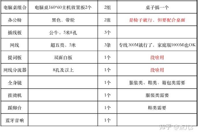 搜索引擎整站营销的多个步骤。