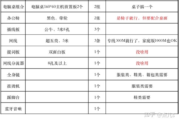 手游代理都有哪些推广宣传方法