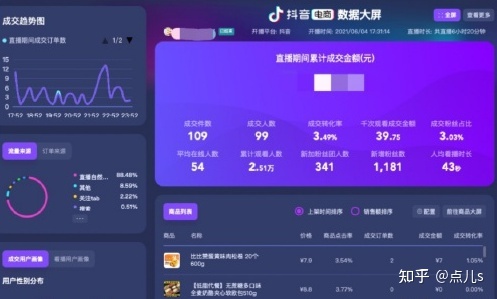 抖音怎么养号?抖音养号的正确方法,务必收藏!