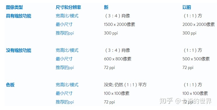 网站用户体验之使用。