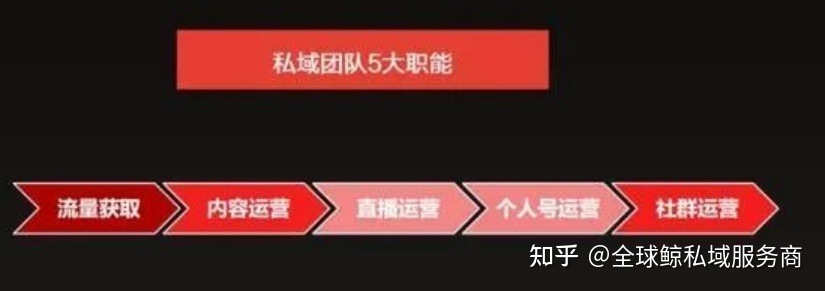 如何判定网站受到惩罚。