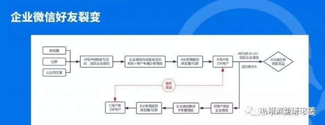 生意参谋跳失率是什么(生意参谋跳失率是什么意思)