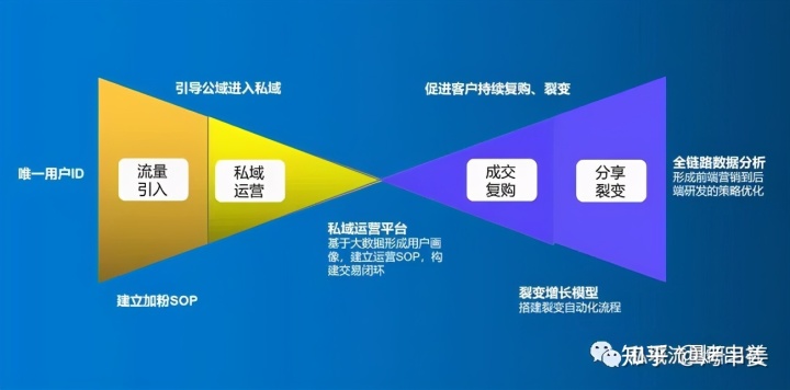 使用企业号推广的权益有哪些?