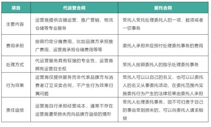 抖音代运营企划案例分析，抖音代运营怎么做利润分析
