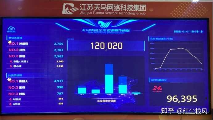 快手运营技巧总结大全