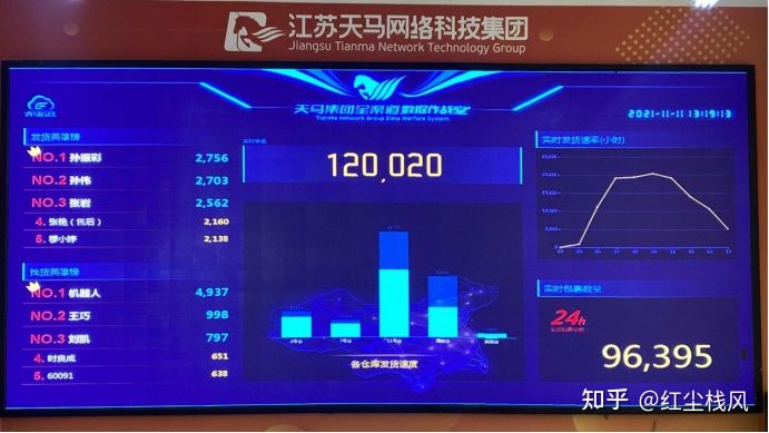 淘宝怎么利用低价卡位