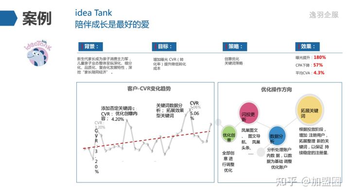 什么是关键词密度。