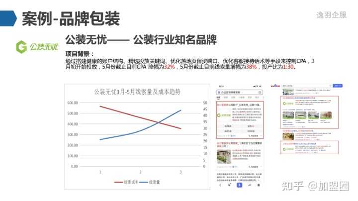 什么是B2G营销。