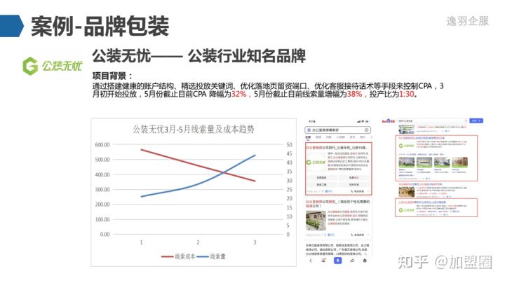 小编分享品牌营销推广公司有什么优势。