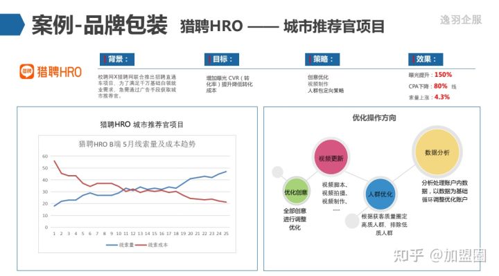 怎么学网络推广。