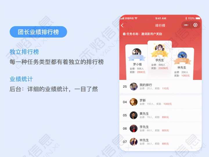 360PC搜索推广样式优选策略全量上线