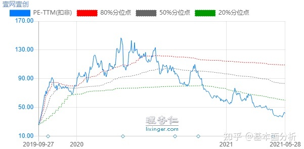 快手广告账户如何开通?有哪些途径?