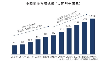 快手推广如何做好品牌的推广和运营？