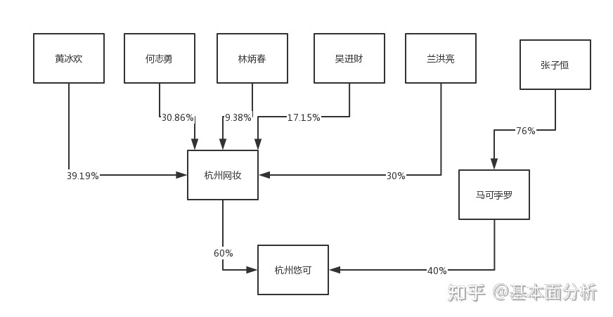 快手直播的观众功能有哪些？