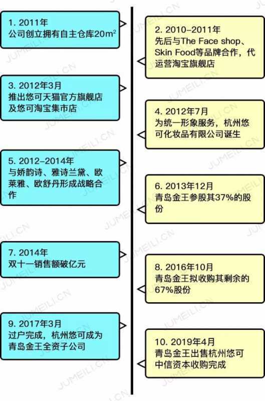 我来教你企业建站—网站设计过程中对色彩有哪些要求。