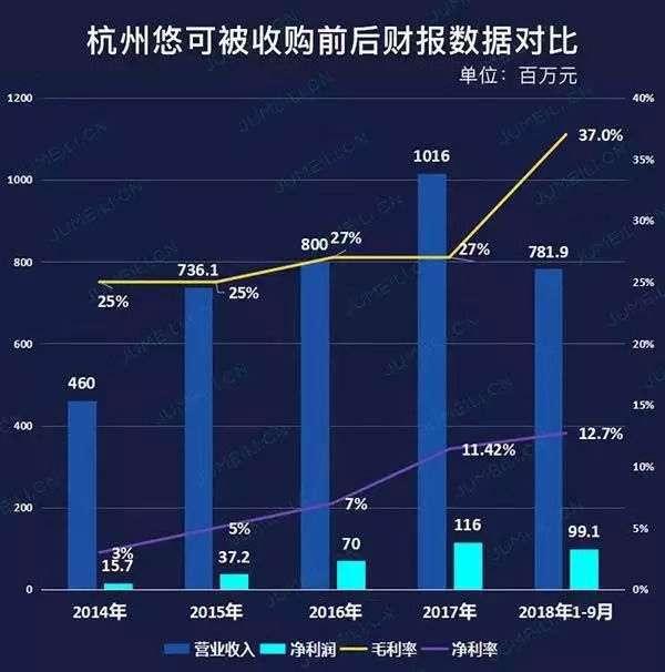 影响网站在搜索引擎排名的因素。