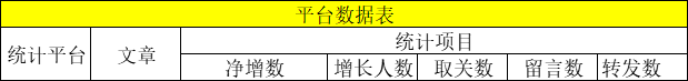 延庆SEO优化这样做可以让网站排名长期稳定。