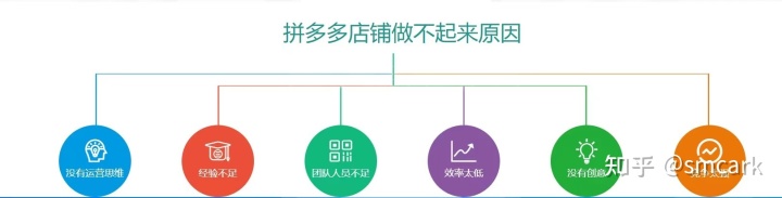 网络推广没效果企业如何做有效的网络推广。