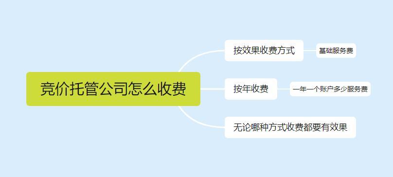 极速推广有权重吗(为什么极速推广不符合要求)
