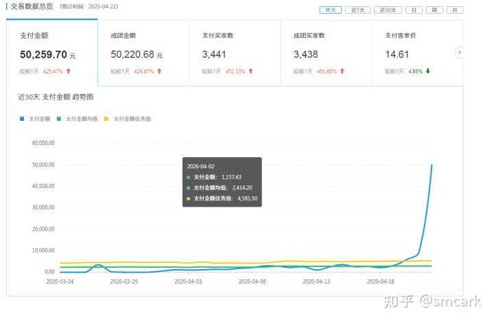 5分钟读完菲利普·科特勒《营销管理》之获取营销洞见
