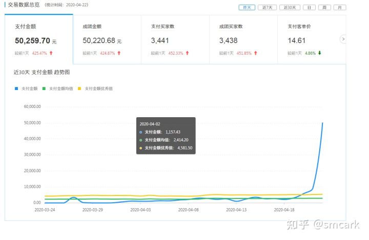 小编教你怎么挖掘长尾关键词 。