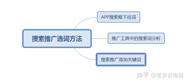 抖音代运营/几万的单子，为什么客户10分钟就下单付款？