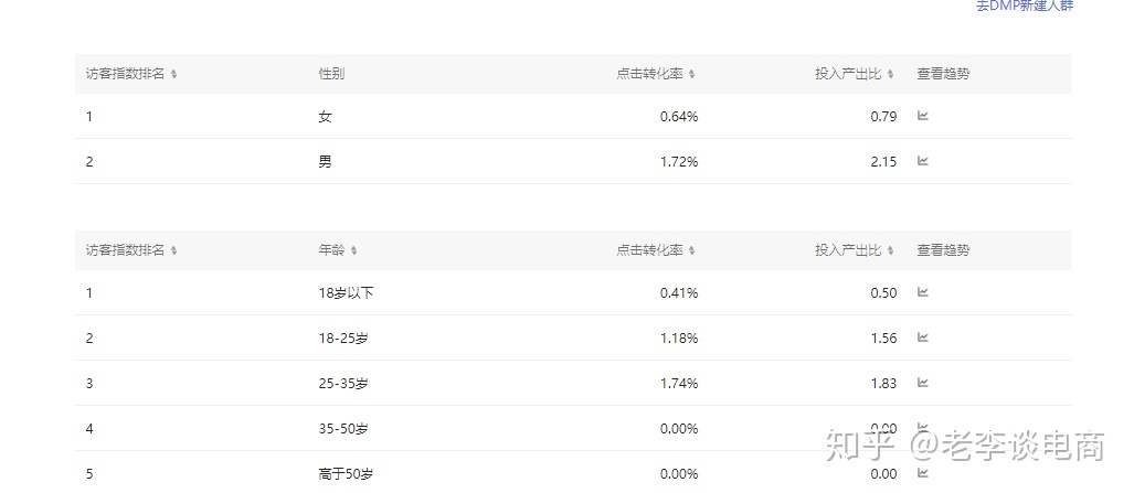 网站排名怎么样才可以久居百度首页呢。