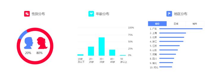 成都一航文化:抖音不涨粉的原因你知道吗?