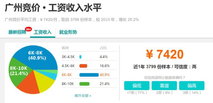 你需要了解的5种营销策略,助力企业营销增长