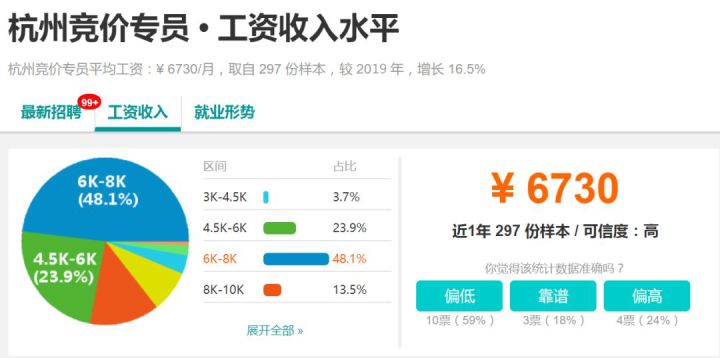 我来分享SEO优化中哪些链接最重要。
