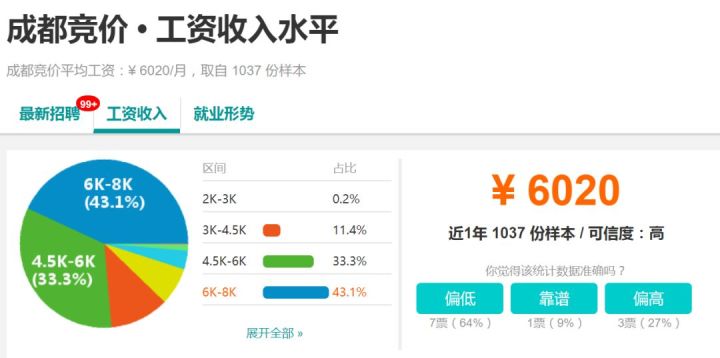 医疗健康类如何高精准投放小红书，实现高ROI？