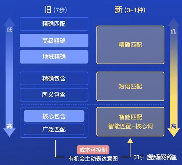 抖店怎么申请新类目(抖店增加类目的流程)