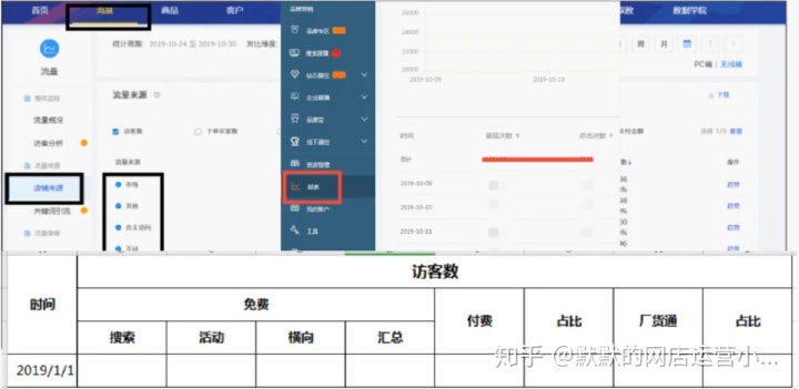 本地生活抖音号怎么赚钱（本地生活—DOU+引流场景教学）