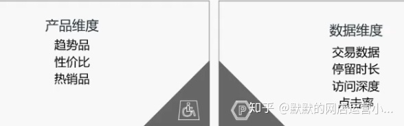怎么做好营销型网站用户体验。
