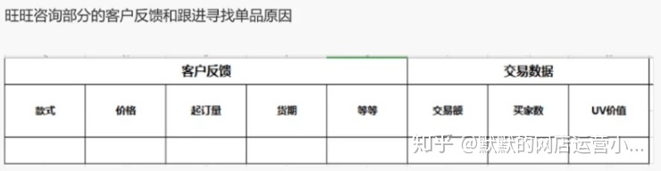 淘宝卖什么容易做起来,网店初学者适合卖什么（新手开网店没人买怎么办）